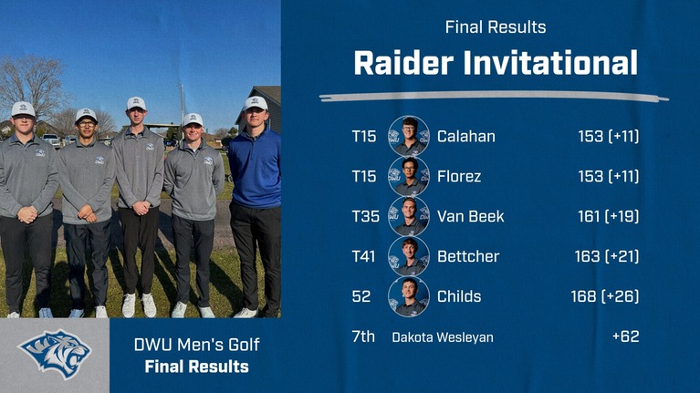 TIGERS BATTLE WINDY CONDITIONS AND FINISH 7TH AT RAIDER INVITATIONAL, CALAHAN AND FLOREZ FINISH TOP-20