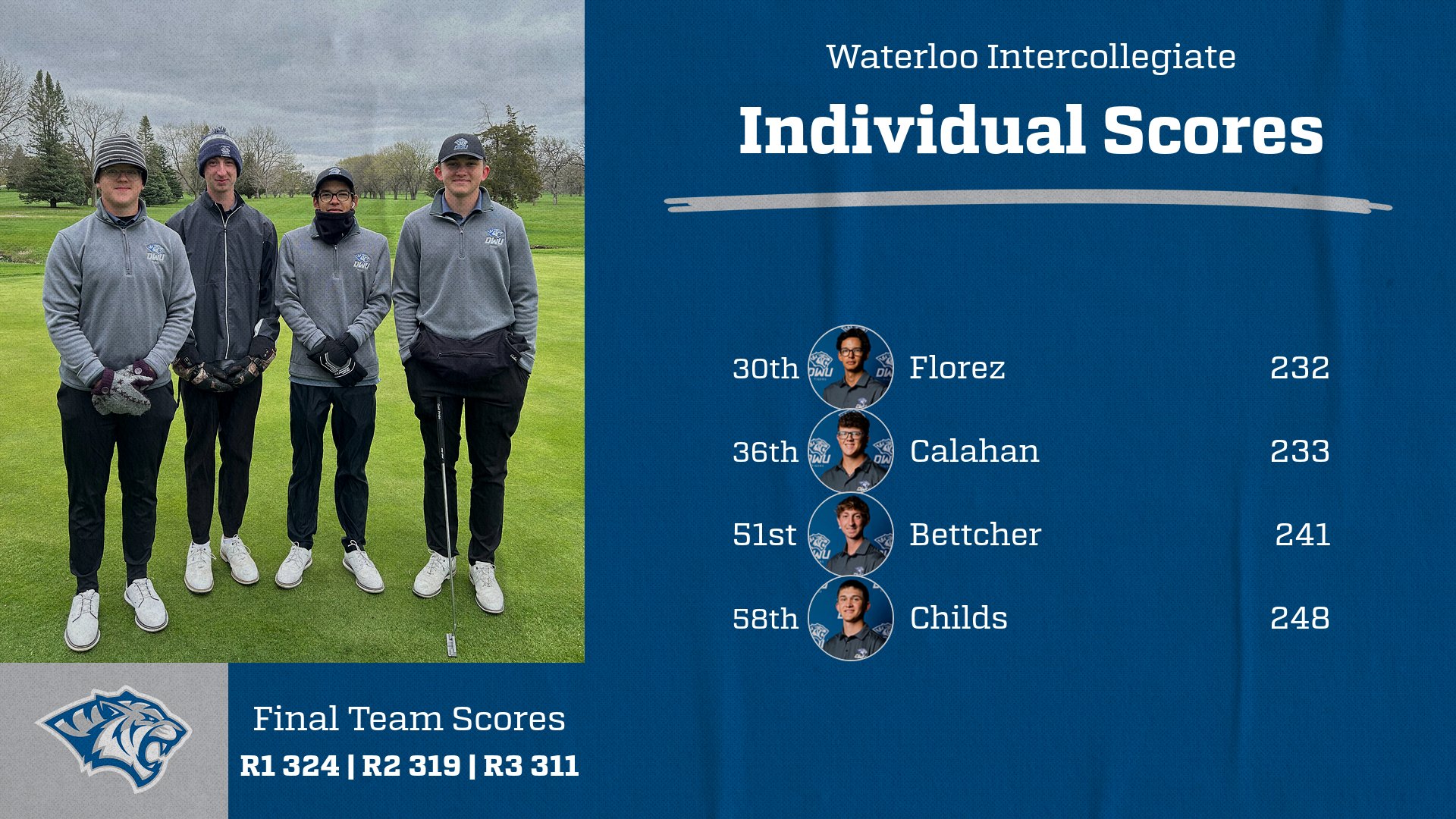 TIGERS FINISH WATERLOO INTERCOLLEGIATE STRONG IN THE WIND AND COLD